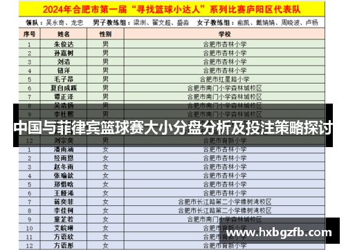 中国与菲律宾篮球赛大小分盘分析及投注策略探讨
